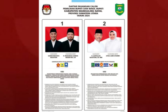 
					KPU Rilis Gambar, Nomor Urut dan Visi Misi Calon Bupati Dan Wakil Bupati Madina 2024