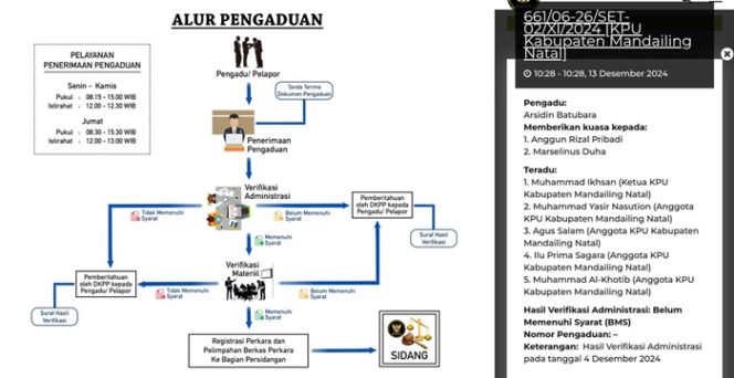 
					Laporan Arsidin Batubara di DKPP soal KPU Madina Belum Memenuhi Syarat